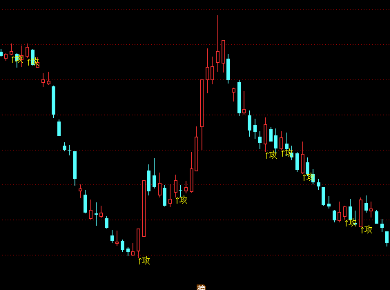 ͨ�_���M�����D�I�u��ʾָ�˹�ʽ