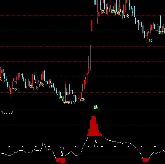 ͨ�_���뚢CCIָ�˹�ʽ