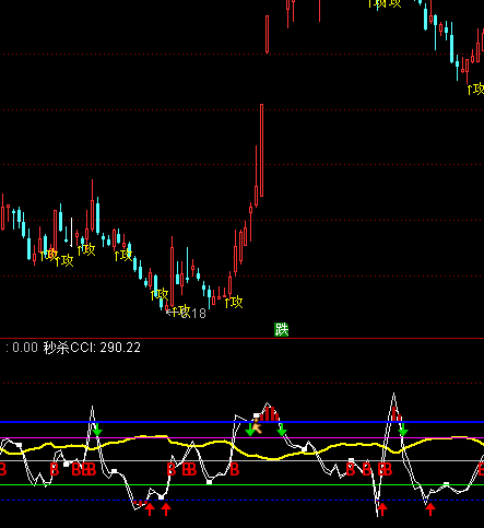 ͨ�_(d��)��Ʒ��CCIָ��(bi��o)��ʽ