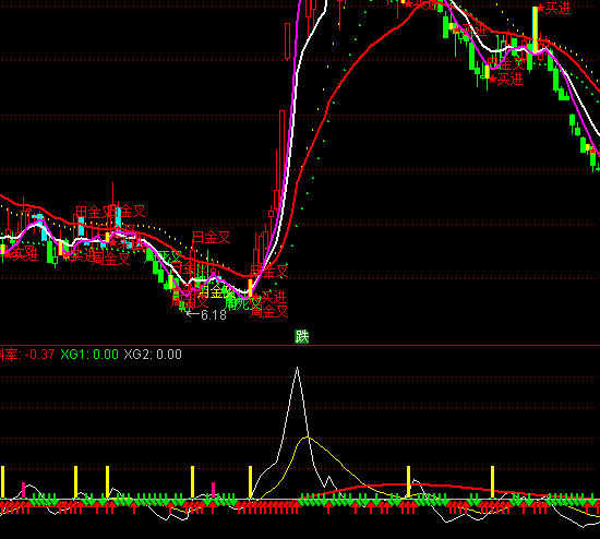 ͨ�_��K��б��ָ�˹�ʽ