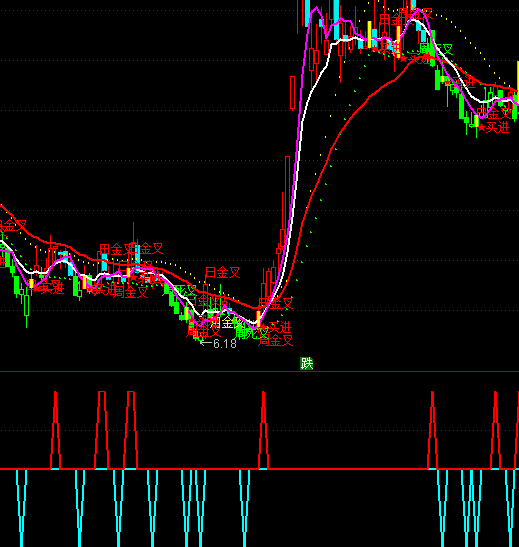 ͨ�_�Źɺ������I�u�cָ�˹�ʽ