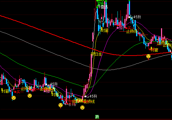 ͨ�_�ŷ����I�u��ʾ���Dָ�˹�ʽ