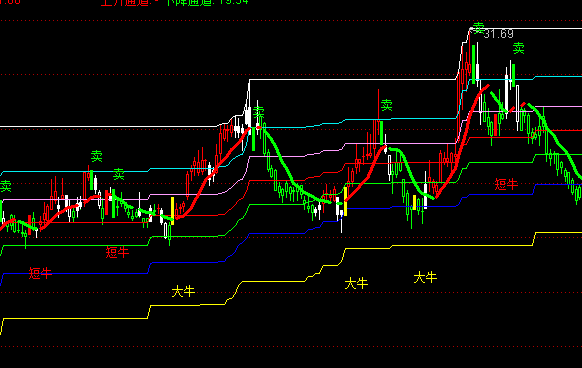 ͨ�_���S���ţͨ�����Dָ�˹�ʽ