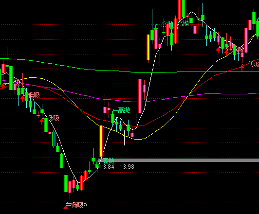 ͨ�_�����ܿ��P���D�I�u��ʾָ�˹�ʽ