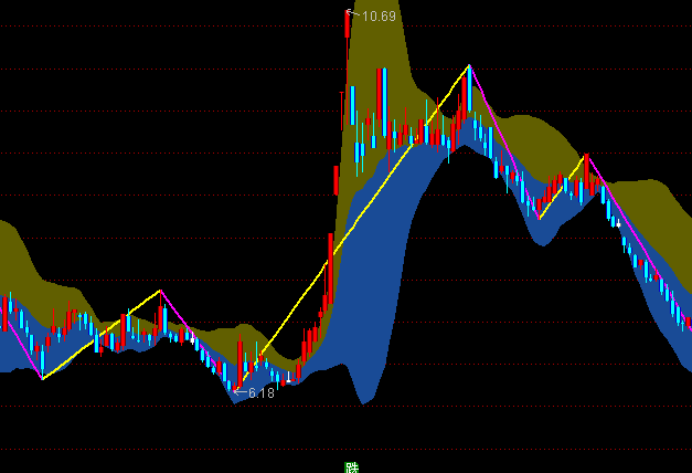 ͨ�_�ŷֹP�ֶ����D�����I�uָ��(bi��o)��ʽ