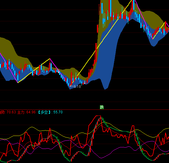 ͨ�_�Ō���������ָ�˹�ʽ