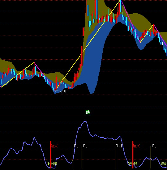 ͨ�_�Ų��γ����I�cָ�˹�ʽ