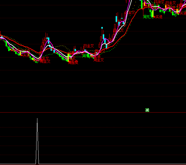 ͨ�_�Ŷ̾��x���I�cָ�˹�ʽ