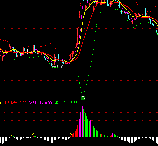 ͨ�_(d��)�������׹���ָ��(bi��o)��ʽ