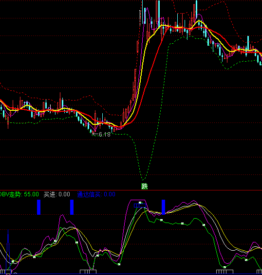 ͨ�_�Ų��Դ�����I�uָ�˹�ʽ