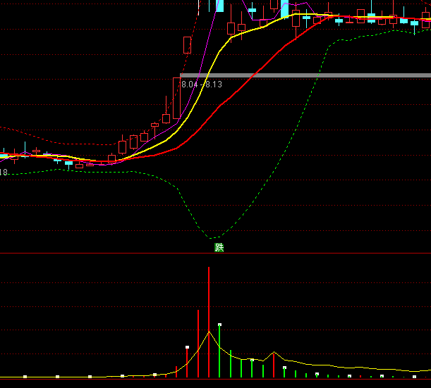 ͨ�_(d��)�żt��С���Y��ָ��(bi��o)��ʽ