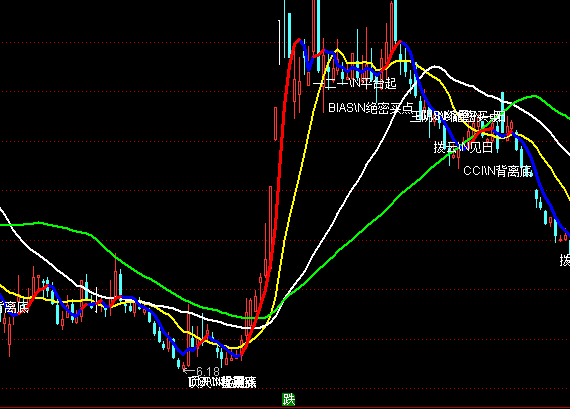 ͨ�_(d��)�ź��R�ܼ����Dָ��(bi��o)��ʽ