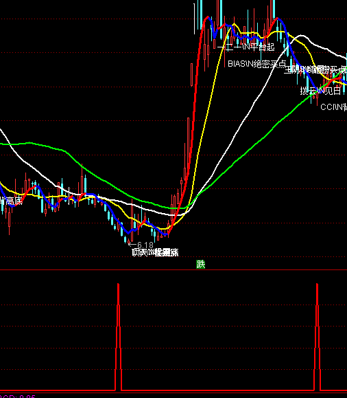 ͨ�_�ź��I�c�I��ָ�˹�ʽ