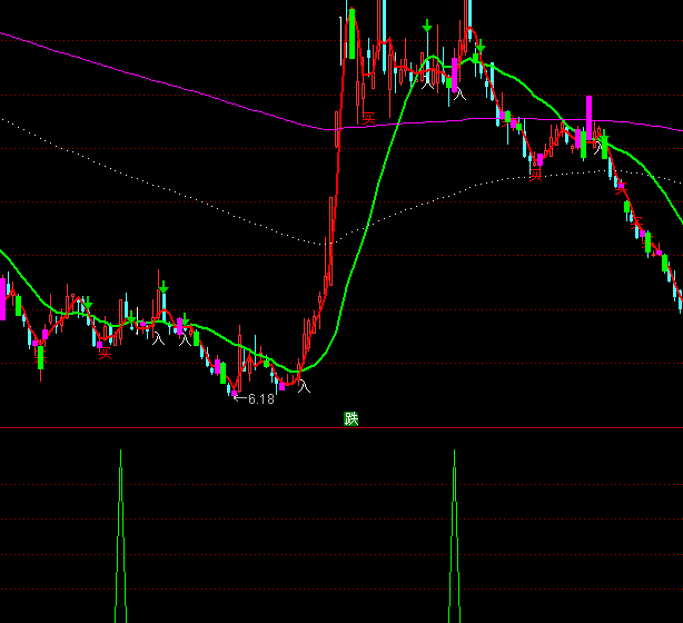 ͨ�_���������x���I�cָ�˹�ʽ