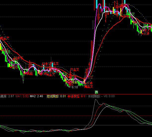 ͨ�_��BIA0.1�����I�uָ�˹�ʽ