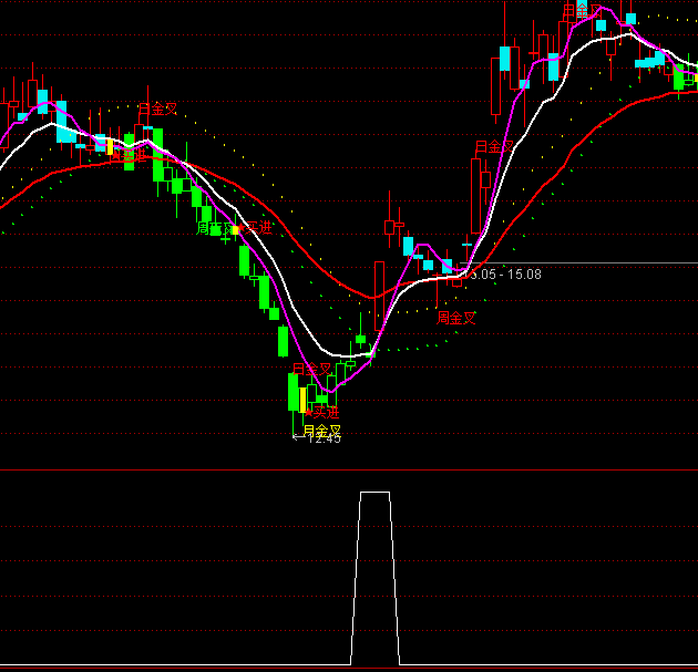 ͨ�_�Ÿ�����ţ���rһ�x���I�cָ�˹�ʽ