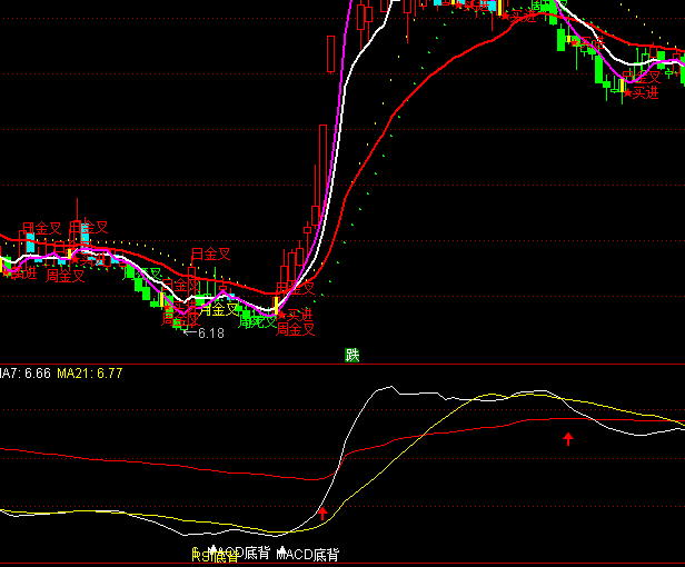 ͨ�_(d��)�ųɱ����x���ָ��(bi��o)��ʽ