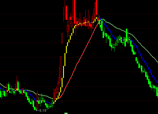 ͨ�_���Xؔ�����D�ֹɳ֎�ָ�˹�ʽ