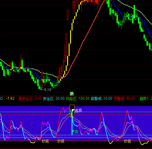 ͨ�_������KDJָ�˹�ʽʽ