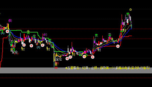 ͨ�_�������й����D�I�u��ʾָ�˹�ʽ