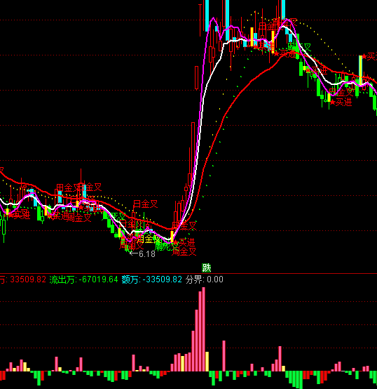 ͨ�_�������Y��ֽ�ָ�˹�ʽ