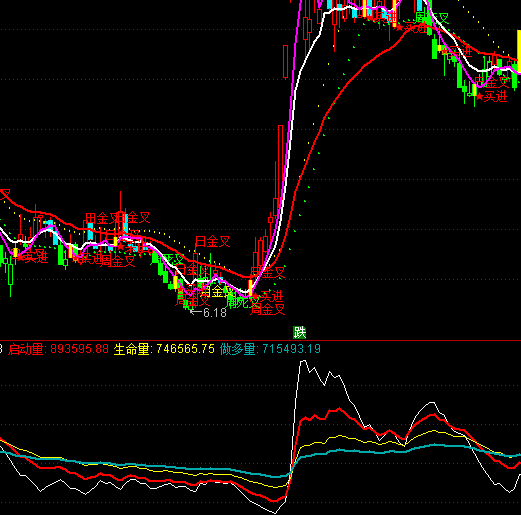 ͨ�_�Ō��f������ָ�˹�ʽ