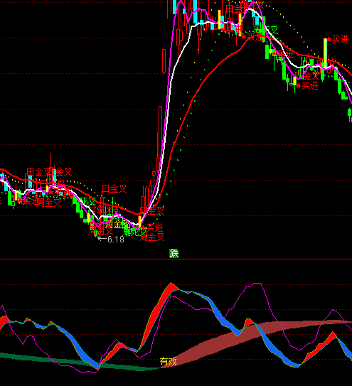 ͨ�_��KD���f�I�cָ�˹�ʽ