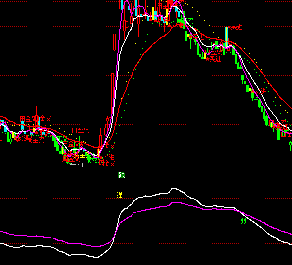 ͨ�_(d��)�Ž������ţ��څ��(sh��)ָ��(bi��o)��ʽ