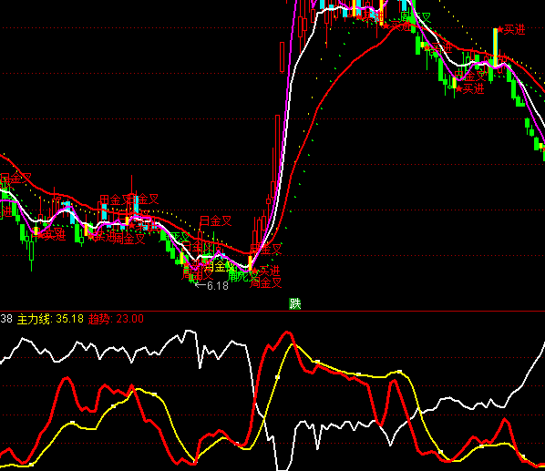 ͨ�_�Ž��������ָ�˹�ʽ