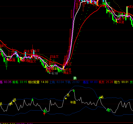 ͨ�_��RSI����ָ�˹�ʽ