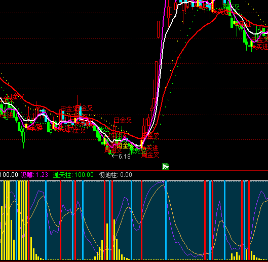 ͨ�_��ƫ������I�uָ�˹�ʽ