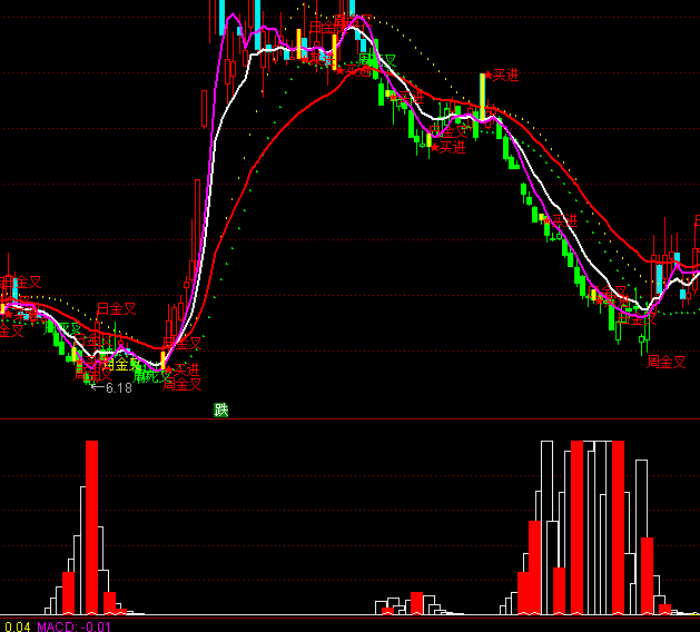 ͨ�_�Ź��u���I����ָ�˹�ʽ