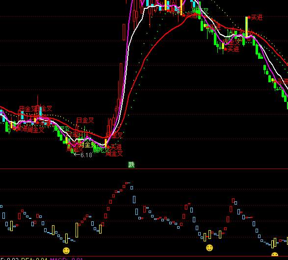 ͨ�_���������ֳ���ָ�˹�ʽ