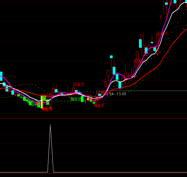 ͨ�_��ͻ�ƾ����x��ָ�˹�ʽ