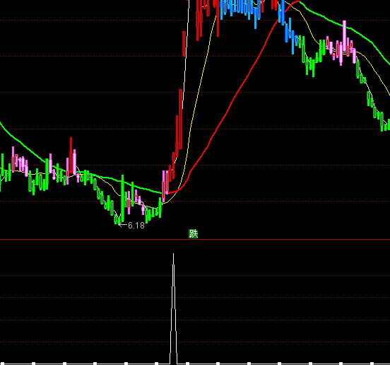 ͨ�_��30�վ���ƽ���x��ָ�˹�ʽ