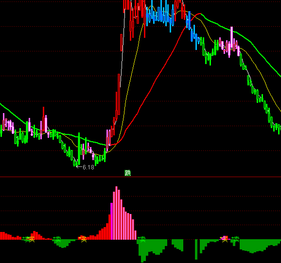 ͨ�_���f��֮��Ӱָ�˹�ʽ