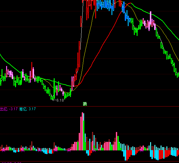 ͨ�_�ź��������Y����ָ�˹�ʽ