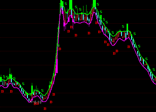 ͨ�_�Ńr����Ʒ������DBSָ�˹�ʽ