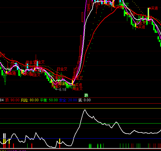 ͨ�_�Ű�ȫ�����I�uָ�˹�ʽ