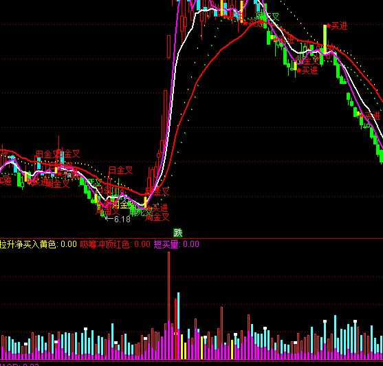 ͨ�_���������I��ָ��(bi��o)��ʽ