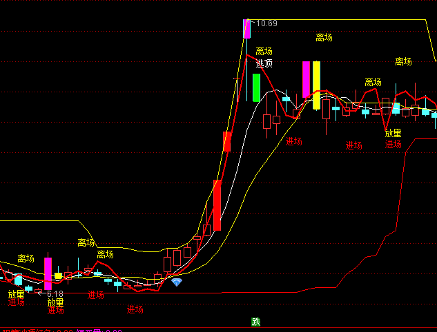 ͨ�_�Ŷ̾�֮�����Dָ��(bi��o)��ʽ