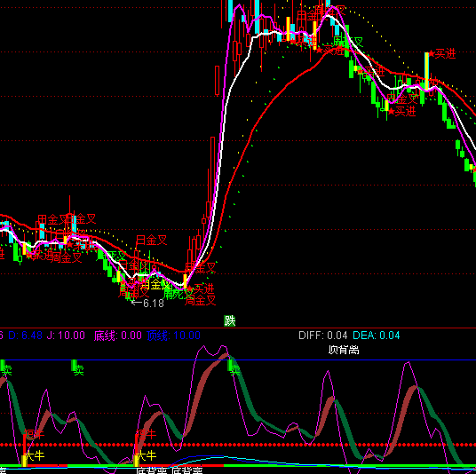 ͨ�_�ų��F(xi��n)��ţ�I�uָ��(bi��o)��ʽ