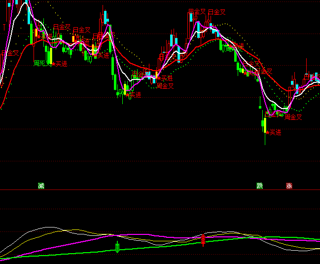 ͨ�_(d��)�������r(ji��)��څ��(sh��)ָ��(bi��o)��ʽ