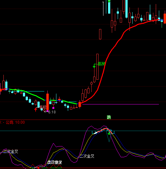 ͨ�_���ϗ�KDJָ�˹�ʽ