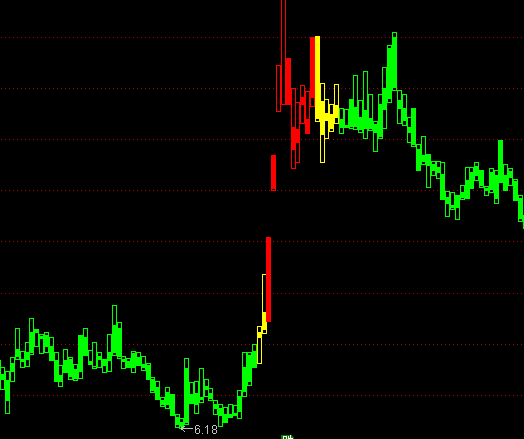 ͨ�_��ֻ���������D�ֹɳ֎�ָ�˹�ʽ