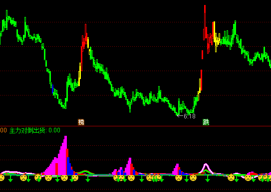 ͨ�_�Ÿ�������׷ָۙ�˹�ʽ