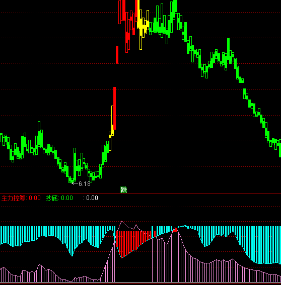 ͨ�_�ŻI�a����ָ�˹�ʽ