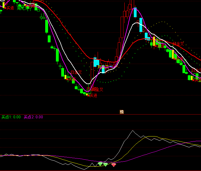 ͨ�_�ő�ʿ�I�cָ�˹�ʽ