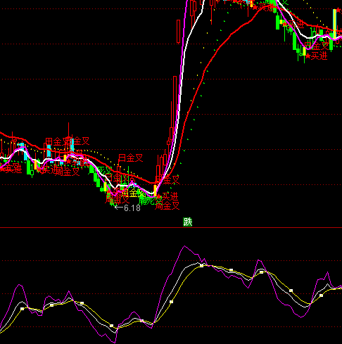 ͨ�_(d��)���R��KDJָ��(bi��o)��ʽ