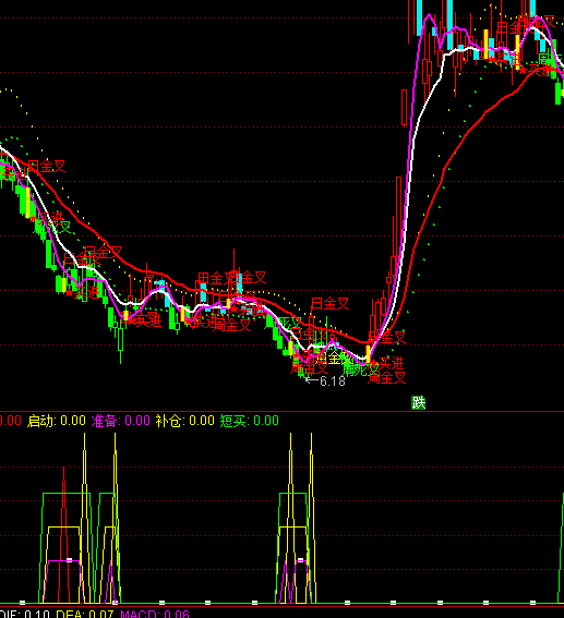 ͨ�_�Ŷ��һ�x���I�c����ָ�˹�ʽ